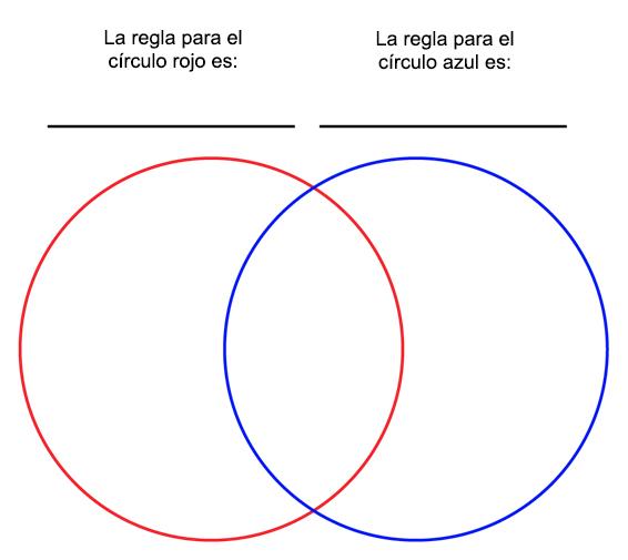 Una hoja de trabajo para llenar tu propio diagrama de Venn, con un círculo rojo y uno azul que se traslapan. El texto arriba del círculo rojo dice: “La regla para el círculo rojo es: espacio en blanco”. El texto arriba del círculo azul dice: “La regla para el círculo azul es: espacio en blanco”.