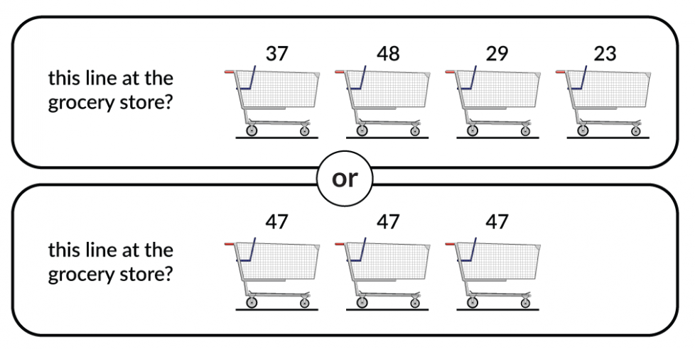 This line at the grocery store? You would be behind 4 carts. One cart has 37 items, one has 48 items, one has 29 items, and one has 23 items. Or this line at the grocery store? You would be behind 3 carts, each with 47 items.