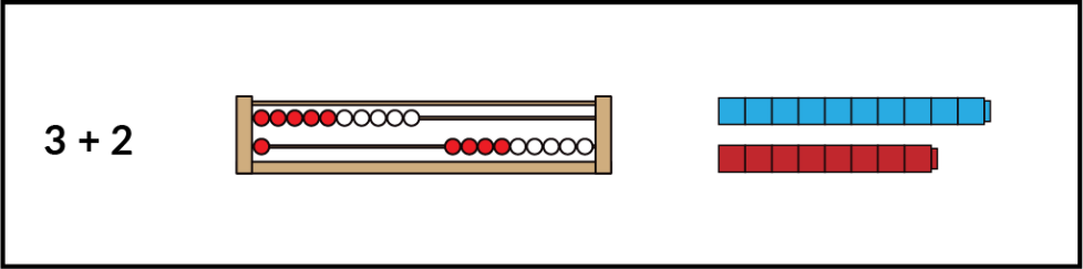 Three options. 3 + 2. A number rack showing 10 + 1. A train of 10 Unifix cubes with a train of 8 more.