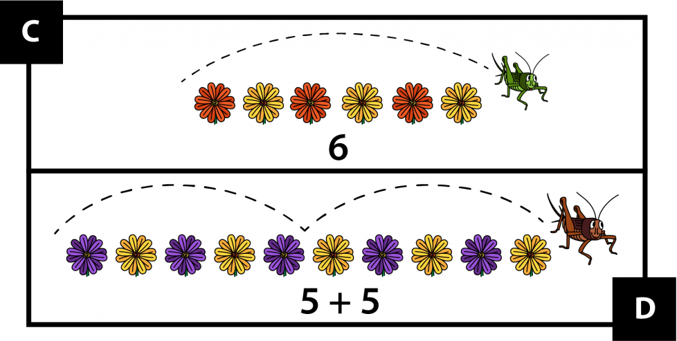 C: Un saltamontes verde pequeño saltó sobre seis flores rojas y amarillas. 6. D: Un saltamontes café grande saltó sobre cinco flores moradas y amarillas y, luego, sobre cinco más. 5 + 5.