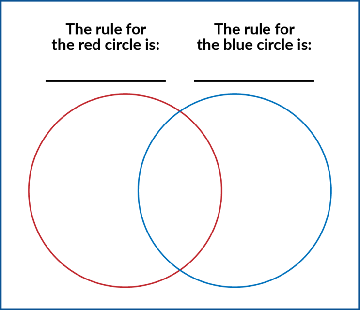 blank red and blue overlapping circles with text, 'The rule for the red circle is:' and 'The rule for the blue circle is:'