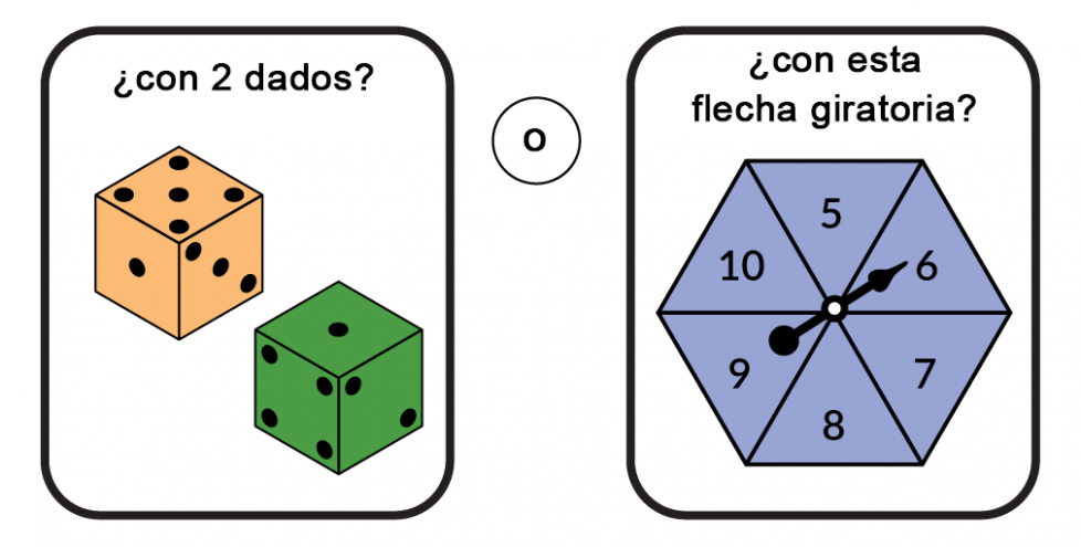 ¿con 2 dados? O ¿con una flecha giratoria dividida en 6 partes que tiene los números 5, 6, 7, 8, 9 y 10?