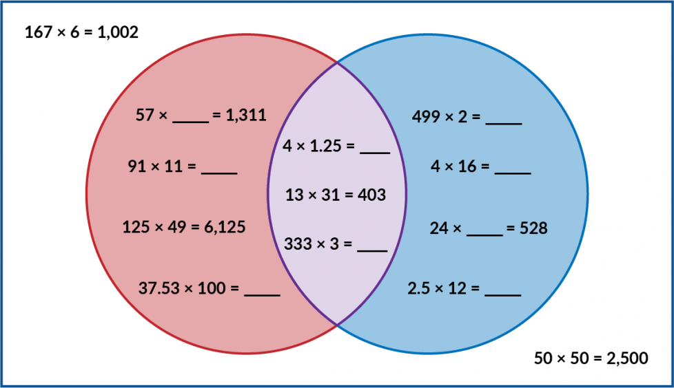 Un círculo rojo y uno azul se traslapan. Dentro del círculo rojo: 57 por espacio en blanco = 1311. 91 por 11 = espacio en blanco. 125 veces 49 = 6125. 37.53 por 100 = espacio en blanco. Dentro del círculo azul: 499 por 2 = espacio en blanco. 4 por 16 = espacio en blanco. 24 por espacio en blanco = 528. 2.5 por 12 = espacio en blanco. Donde los círculos se traslapan: 4 por 1.25 igual a espacio en blanco. 13 por 31 = 403. 333 por 3 igual a espacio en blanco. Afuera de los círculos: 167 por 6 = 1002. 50 por 50 = 2500.