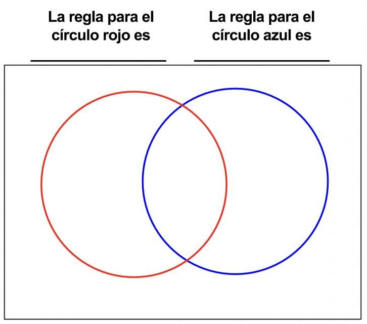 Un diagrama de Venn vacío. La regla para el círculo rojo es espacio en blanco. La regla para el círculo azul es espacio en blanco.