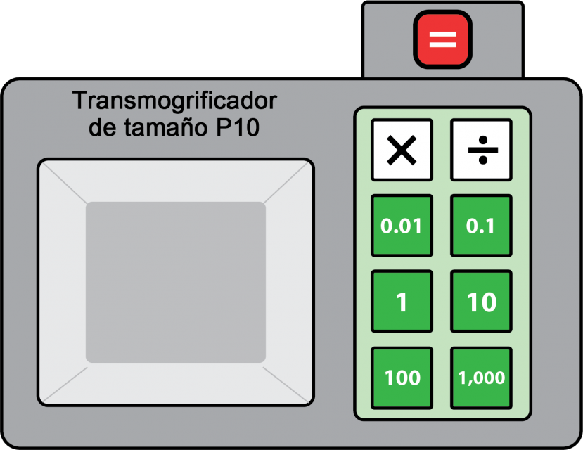 El transfigurador de tamaño tiene una pantalla para visualización y 9 botones. 2 botones blancos sirven para hacer operaciones: multiplicación o división. 6 botones rojos indican valores: 0.01, 0.1, 1, 10, 100 y 1,000. Y un botón rojo con un signo igual sirve para hacer la transfiguración.