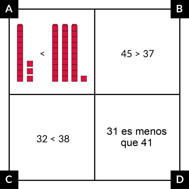 A: 1 tren de diez cubos con 3 cubos individuales < 3 trenes de diez cubos y 1 cubo individual. B: 45 > 37. C: 32 < 38. D: 31 es menor que 41.