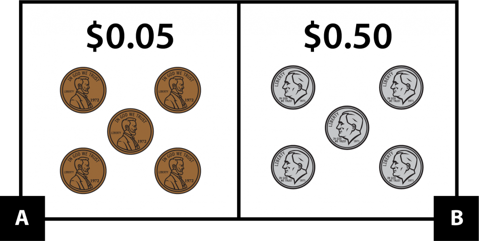 A. shows $0.05 in pennies. 5 pennies are arranged 2, 1, 2, like the dots on a domino or die. B. shows $0.50 in dimes. 5 dimes are arranged 2, 1, 2, like the dots on a domino or die.