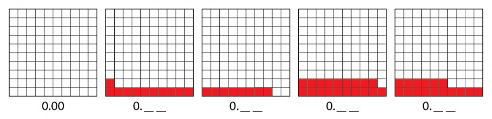 Cinco cuadrículas de 10 por 10, cada una con espacios en blanco para identificar qué valor decimal representa. La primera cuadrícula no tiene unidades coloreadas. La segunda tiene 11 unidades coloreadas. La tercera tiene 8 unidades coloreadas. La cuarta tiene 19 unidades coloreadas. La quinta tiene 16 unidades coloreadas.