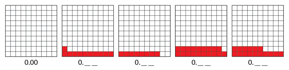 Five 10 by 10 grids, each with blanks below to identify what decimal value it represents. The 1st grid has no shaded units. 2nd has 11 shaded units. 3rd has 8 shaded units. 4th has 19 shaded units. 5th has 16 shaded units.