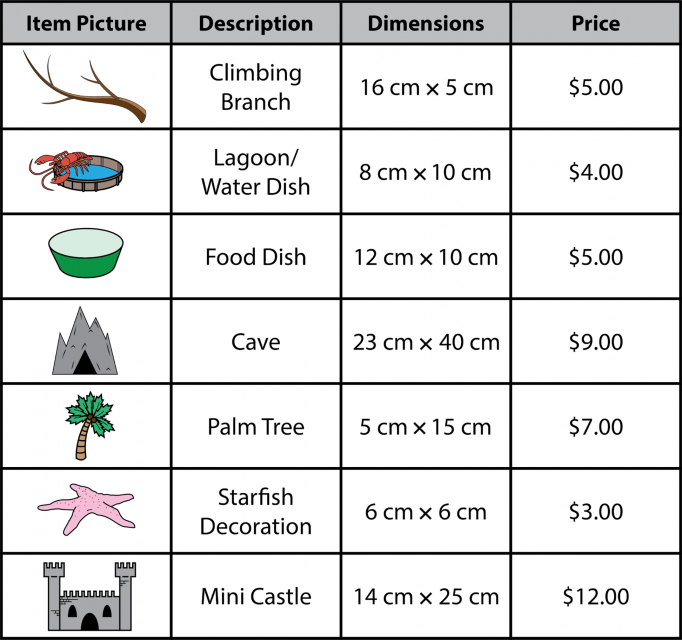 A table shows a picture, the dimensions, and the price of each accessory Huong is considering. Climbing branch: 16 cm by 5 cm, $5. Lagoon/water dish: 8 cm by 10  cm, $4. Food dish: 12 cm by 10 cm, $5. Cave: 23 cm by 40 cm, $9. Palm tree: 5 cm by 15 cm, $7. Starfish decoration: 6 cm by 6 cm, $3. Mini castle: 14 cm by 25 cm, $12.