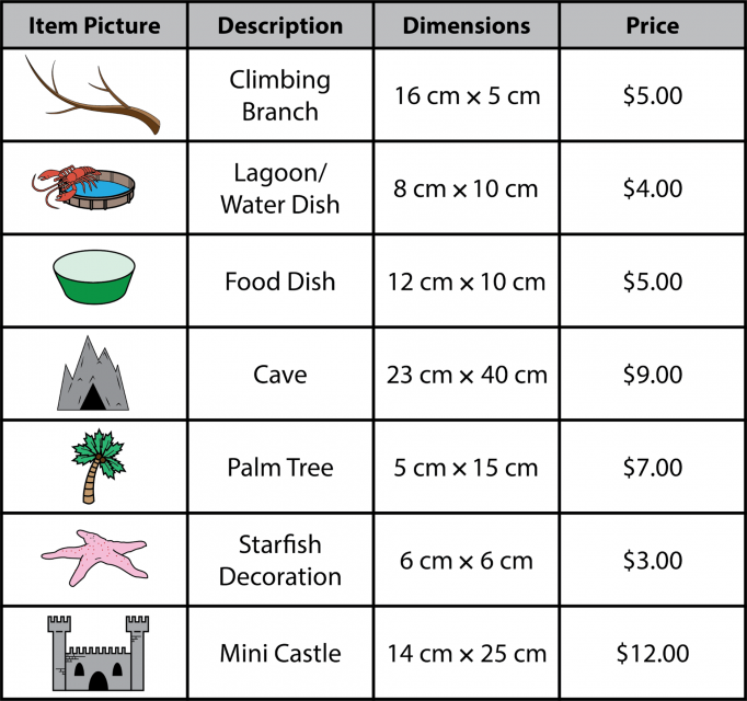 A table shows a picture, the dimensions, and the price of each accessory Huong is considering. Climbing branch: 16 cm by 5 cm, $5. Lagoon/water dish: 8 cm by 10 cm, $4. Food dish: 12 cm by 10 cm, $5. Cave: 23 cm by 40 cm, $9. Palm tree: 5 cm by 15 cm, $7. Starfish decoration: 6 cm by 6 cm, $3. Mini castle: 14 cm by 25 cm, $12.