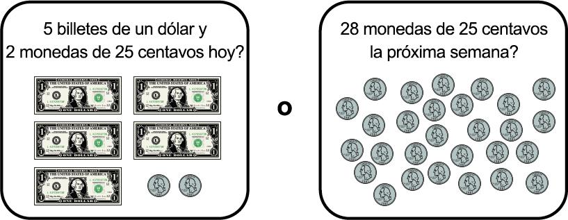 ¿5 billetes de un dólar y 2 monedas de 25 centavos hoy? ¿o 28 monedas de 25 centavos la próxima semana?