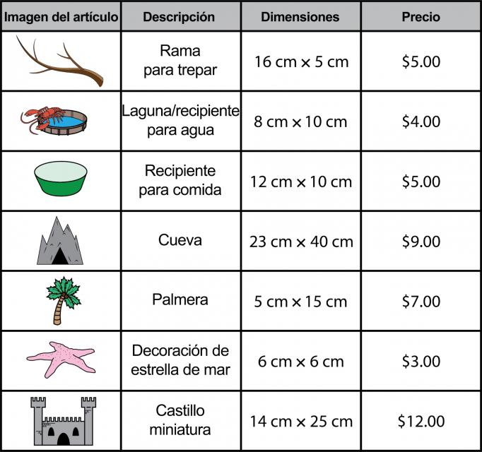 En una tabla se muestra un dibujo, las dimensiones y el precio de cada accesorio que Huong está considerando. Rama para trepar: 16 cm por 5 cm, $5. Laguna/recipiente para agua: 8 cm por 10 cm, $4. Plato para comida: 12 cm por 10 cm, $5. Cueva: 23 cm por 40 cm, $9. Palmera: 5 cm por 15 cm, $7. Decoración de estrella de mar: 6 cm por 6 cm, $3. Castillo miniatura: 14 cm por 25 cm, $12.