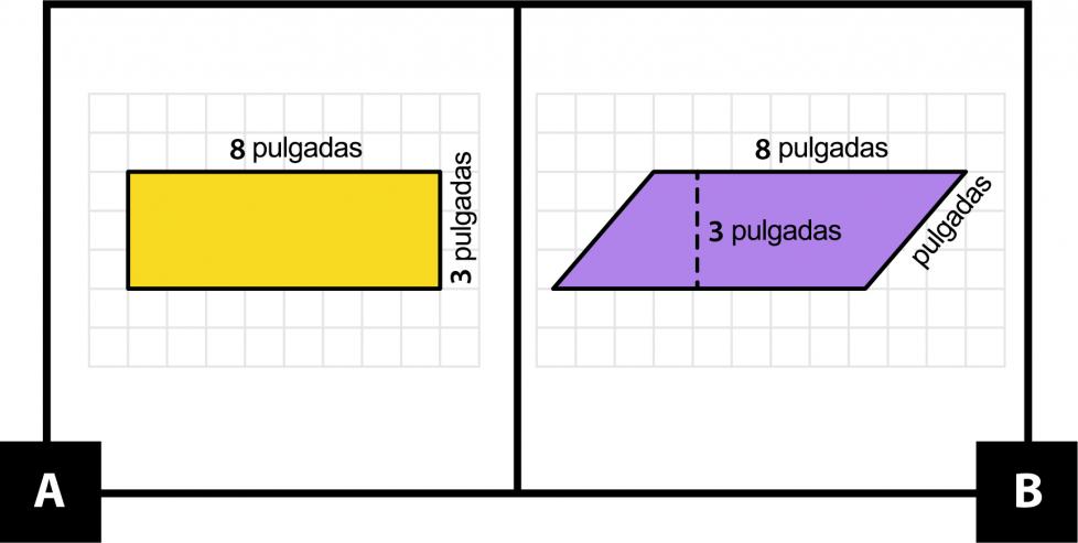 A: un rectángulo que tiene 8 pulgadas de ancho y 3 pulgadas de alto. B: un cuadrilátero que tiene 8 pulgadas arriba y abajo, lados de 4 pulgadas y tiene 3 pulgadas verticalmente entre la parte de arriba y la de abajo.
