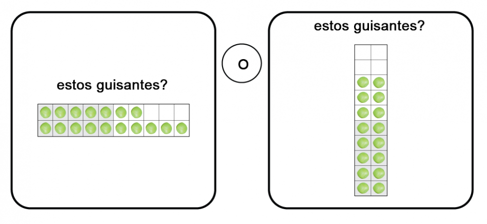 Estos guisantes? Los guisantes están en un marco de 10 doble que va de un lado a otro, de izquierda a derecha. Muestra 7 guisantes en la fila de arriba y 10 guisantes en la fila de abajo. O estos guisantes? Los guisantes están en un marco de 10 doble que va de arriba hacia abajo. Muestra 8 guisantes en cada columna.