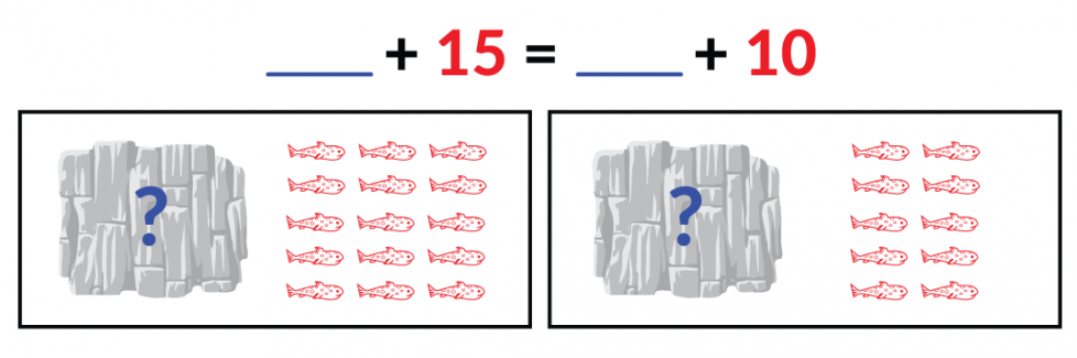 The picture on the left shows a rock with a blue question mark and 15 red fish. The picture on the right shows a rock with a blue question mark and 10 red fish. The equation is blue blank + red 15 = blue blank + red 10.