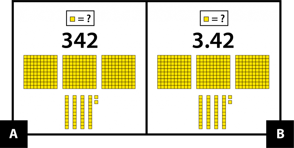 A muestra 3 cuadrículas, 4 tiras y 2 unidades en piezas de base diez. El número es 342. Cada unidad de base diez es igual a espacio en blanco. B muestra 3 cuadrículas, 4 tiras y 2 unidades en piezas de base diez. El número es 3.42 Cada unidad de base diez es igual a espacio en blanco.