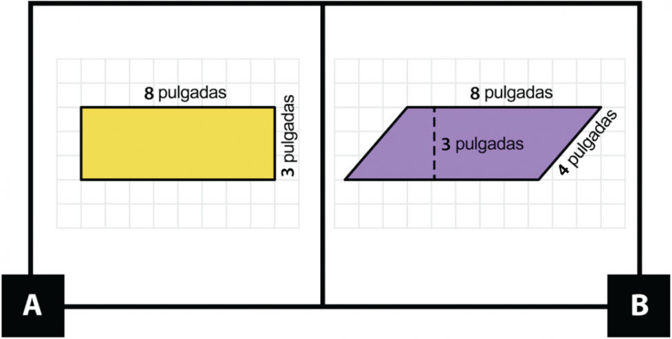 A: un rectángulo que tiene 8 pulgadas de ancho y 3 pulgadas de alto. B: un cuadrilátero que tiene 8 pulgadas arriba y abajo, lados de 4 pulgadas y tiene 3 pulgadas verticalmente entre la parte de arriba y la de abajo.