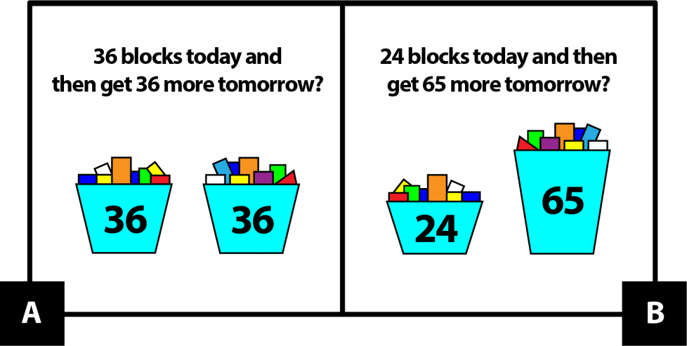 36 blocks today and then get 36 more tomorrow? Or 24 blocks today and then get 65 more tomorrow?