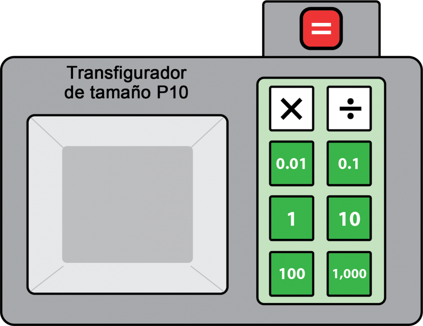 El transfigurador de tamaño tiene una pantalla para visualización y 9 botones. 2 botones blancos sirven para hacer operaciones: multiplicación o división. 6 botones rojos indican valores: 0.01, 0.1, 1, 10, 100 y 1,000. Y un botón rojo con un signo igual sirve para hacer la transfiguración.