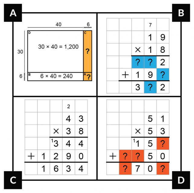 A. An area model for 36 times 46 is missing the partial products for 30 times 6 and 6 times 6. B. In the standard algorithm for 19 times 18, one partial product is blank blank 2. The other is 1 9 blank. The product is 3 blank 2. C. In the standard algorithm for 43 times 38, one partial product is 344. The other is 1290. The product is 1634. D. In the standard algorithm for 51 times 53, one partial product is 1 5 blank. The other is blank blank 5 0. The product is blank 7 0 blank.